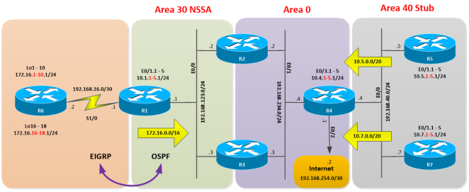 OSPF-FILTERING-2-01